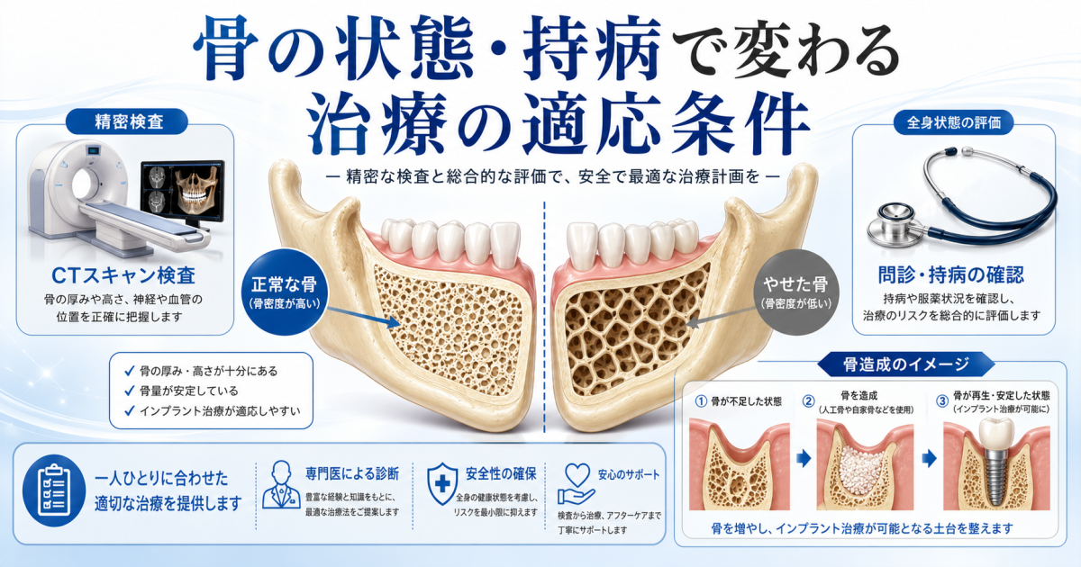 10年後・20年後の生涯費用シミュレーションで比較する