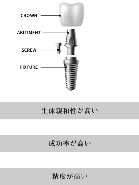 ３i社のインプラントを採用