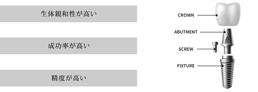 ３i社のインプラントを採用